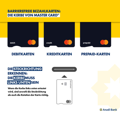 Infografik barrierefreie Debitkarten Kreditkarten Prepaid-Karten mit der Kerbe von Mastercard