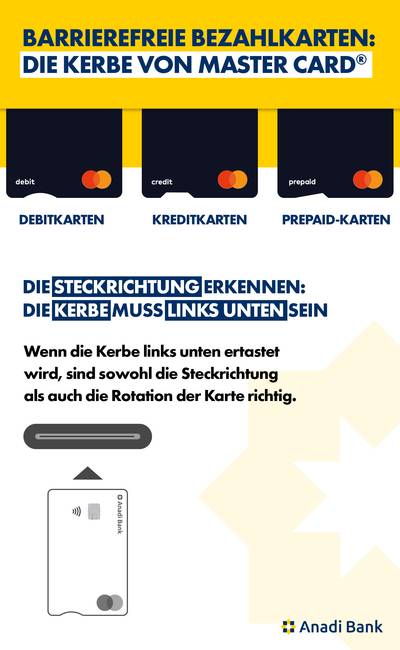 Infografik barrierefreie Debitkarten Kreditkarten Prepaid-Karten mit der Kerbe von Mastercard